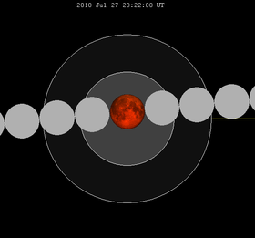 Lunar eclipse chart close 2018jul27