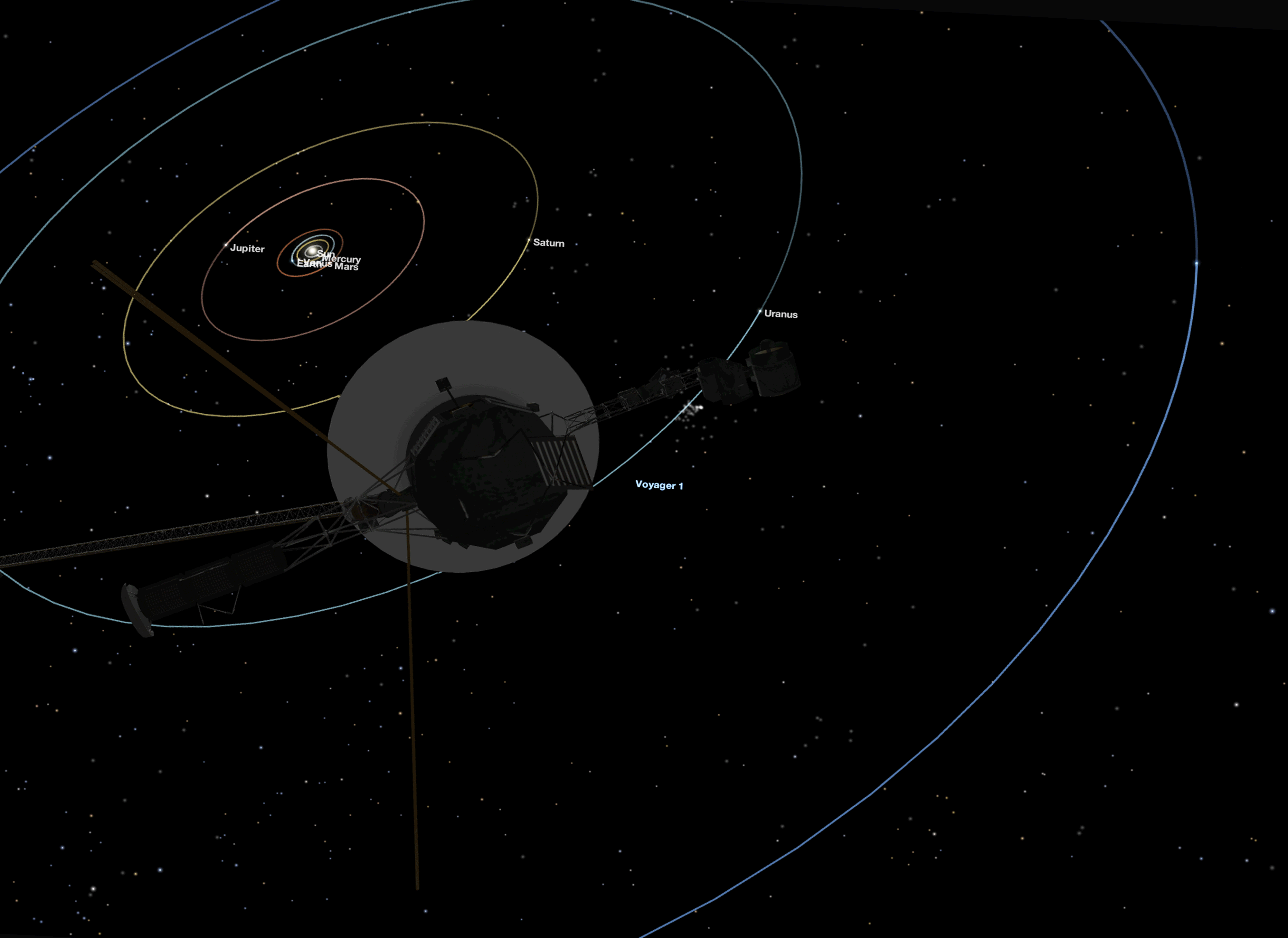 4163 animated gif showing the family portrait image from the perspective of voyager 1 in 1990 